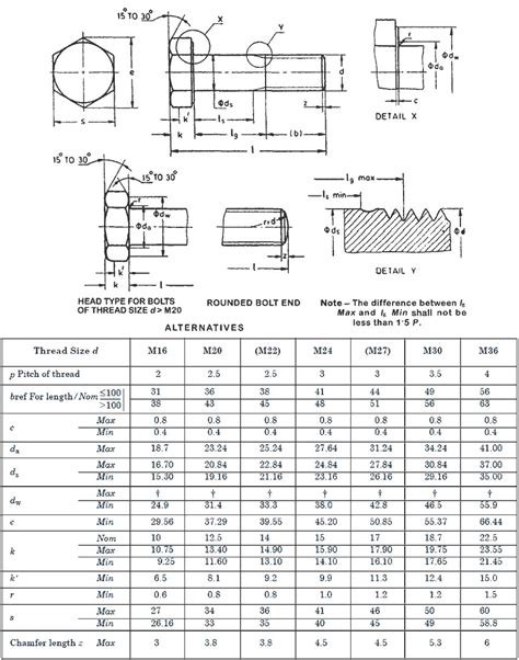 grade 8 screw tensile strength